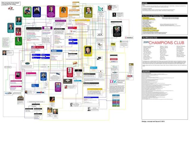 ArmstrongBusinessConnections1707