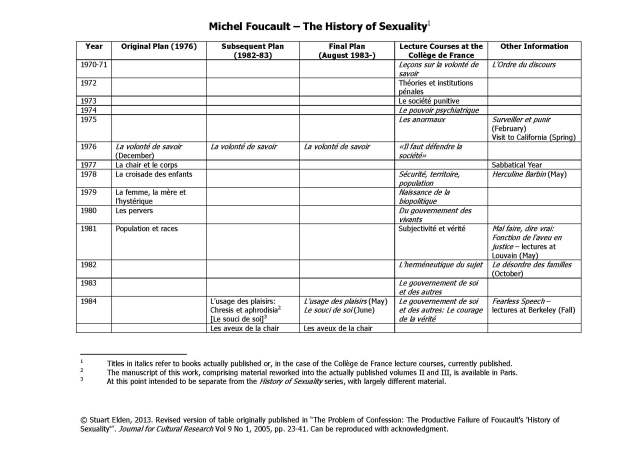 History of Sexuality table 2013