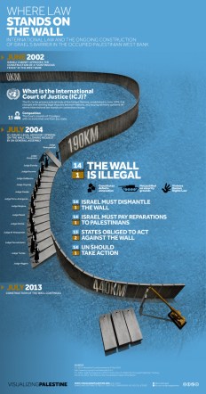 vp-where-law-stands-on-the-wall