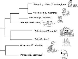 taxonomytree