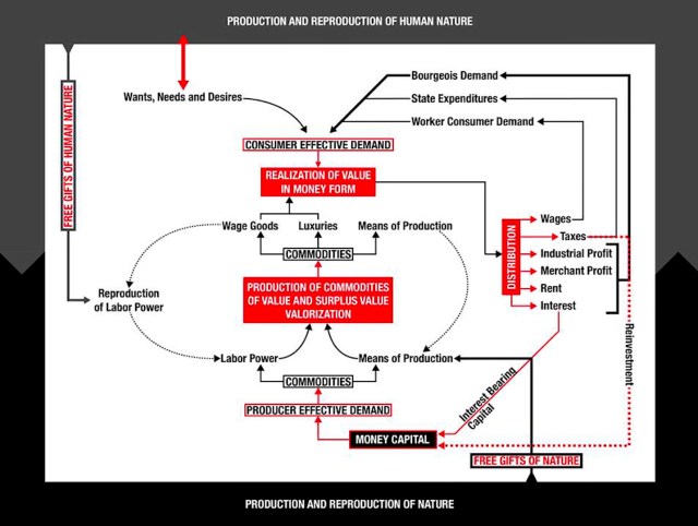 harvey_visualizing-capital_value
